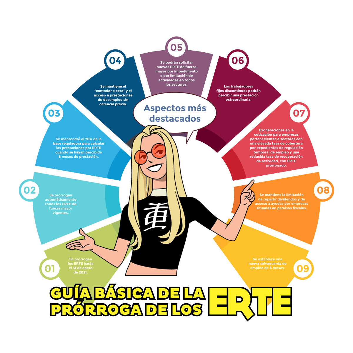 Infografía 07e