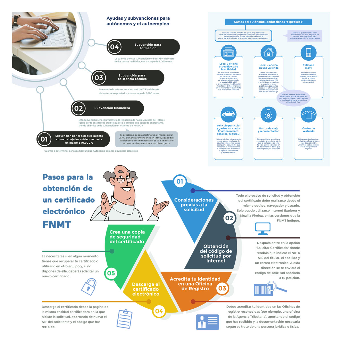 Infografía 09e